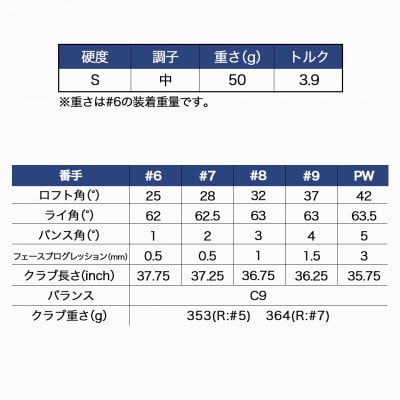 ゼクシオ 13 アイアン 5本セット カーボンシャフト【S】 ≪2023年モデル≫
