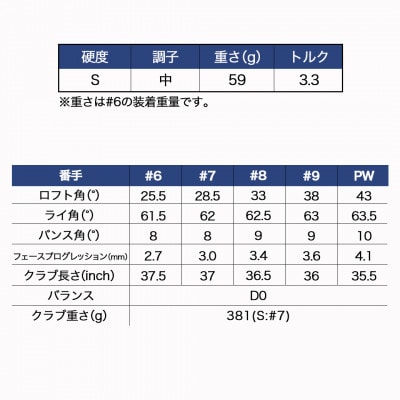 ゼクシオ エックス アイアン 5本セット カーボンシャフト【S】 ≪2023年モデル≫