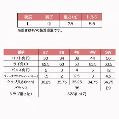 ゼクシオ 13 レディス アイアン 5本セット ブルー【L】 ≪2023年モデル≫