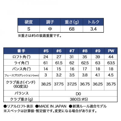 スリクソン ZXi5 アイアン6本セット カーボンシャフト 【Diamana/S/LH】左利き用