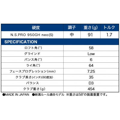RTZ ツアーサテン ウエッジ【950GH/neo/58度/Low/S】《2025年モデル》