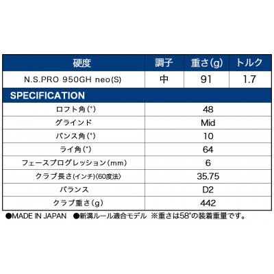 RTZ ツアーサテン ウエッジ【950GH/neo/48度/Mid/S】《2025年モデル》