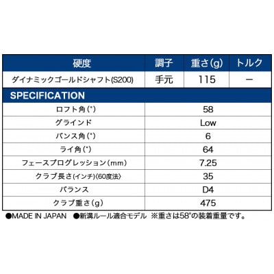 RTZ ツアーサテン ウエッジ【DG/58度/Low/S200】《2025年モデル》