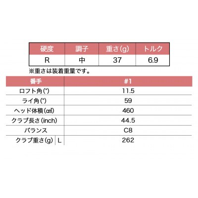 ゼクシオ13レディスドライバーブルー【11.5/R】ゴルフボールセット【複数個口で配送】