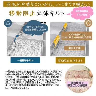 片寄らない羽毛掛布団ホワイトグースダウン95%　シングル1.2kg柄ピンク　ry0212sGP