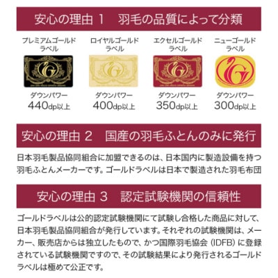宮崎ひなたの洗える4つ星ダウンケットホワイトダック90%シングル0.2kg柄ブルーry0263sGB