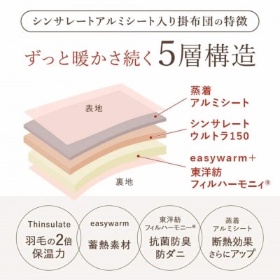 シンサレートウルトラDX5層掛け布団　シングルロング　グレー　ry0249GY