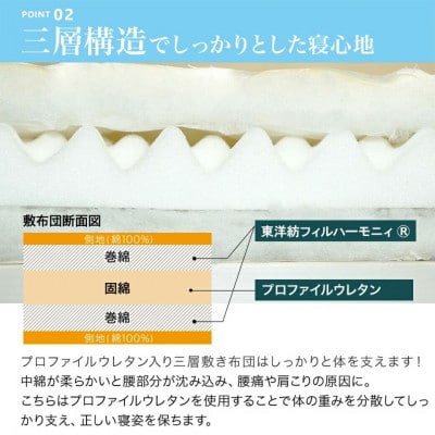 体圧分散プロファイルウレタン軽量敷布団　ウレタン7cm厚 SL　アイボリー　ry0135　IV