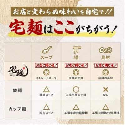 有名ラーメン店 食べ比べセット 4食(富士丸/ちばから/むかん/濃麺海月)