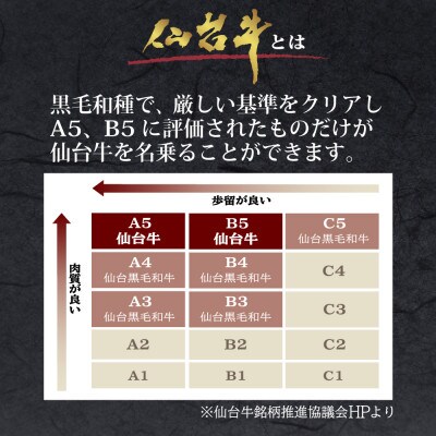 仙台牛ロース　すき焼き・しゃぶしゃぶ用　800g