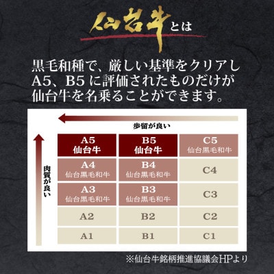 仙台牛モモカタ肉　すき焼き・しゃぶしゃぶ用　800g