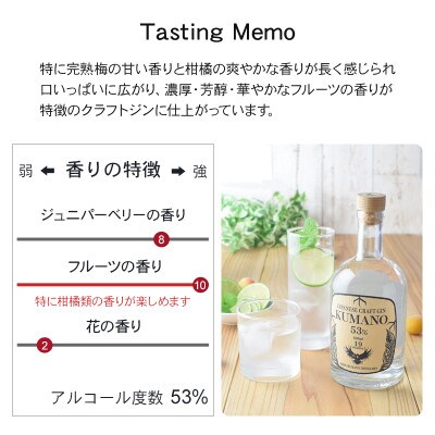 【九度山町】JAPANESE CRAFT GIN 熊野 クラフトジン 紀州熊野蒸溜所