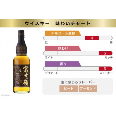 ウイスキー 富士ヶ嶺リッチピート 43度 お試しサイズ180ml×12本