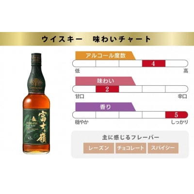 ウイスキー 富士ヶ嶺 シェリーカスクフィニッシュ 700ml×1本