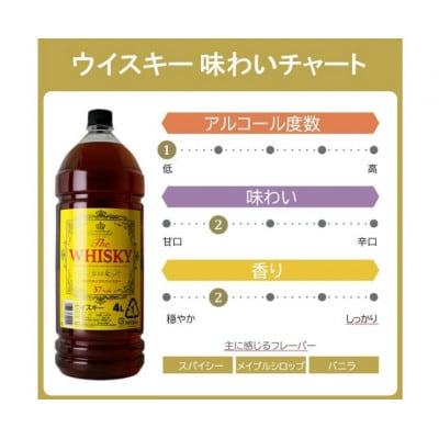 ウイスキー コンチネンタル イエローラベルウイスキー 4L×4本 　合計16L