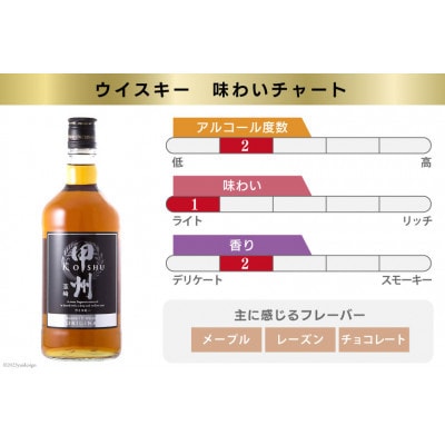【2ヵ月毎定期便】ウイスキー甲州　韮崎ゴールド(700ml×1)オリジナル(700ml×2)全3回