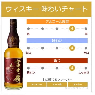 【毎月定期便】富士ケ嶺 ピュアモルトウイスキー リッチピートウイスキー 700ml×2本全3回