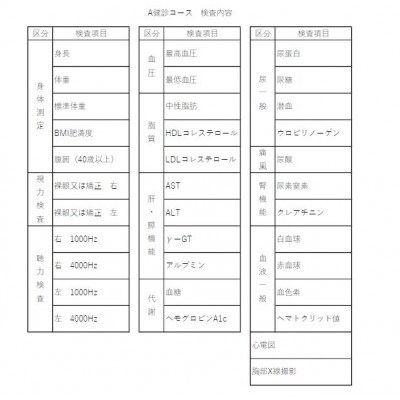 A健診コース(一般健診コース)　みよし市民病院