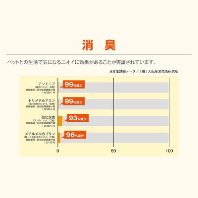 《500mLスプレーペット用×3本》ペット用品の消臭に!次亜塩素酸水ウイレスセブン【日本製】 低刺激