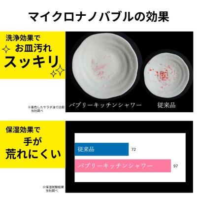 キッチン蛇口用 シャワー 「バブリーキッチンシャワー」 マイクロナノバブル SV218 節水