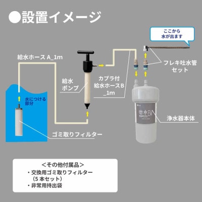防災・災害用　非常用浄水器「磨水EW」　生活用水用浄水器