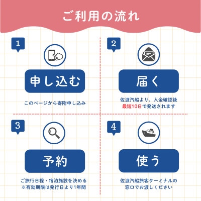 佐渡旅行に使える 旅のギフト券 3,000円分