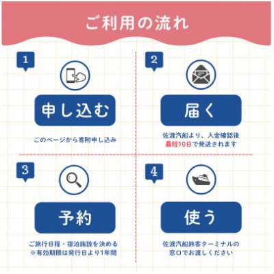 佐渡旅行に使える 旅のギフト券 60,000円分