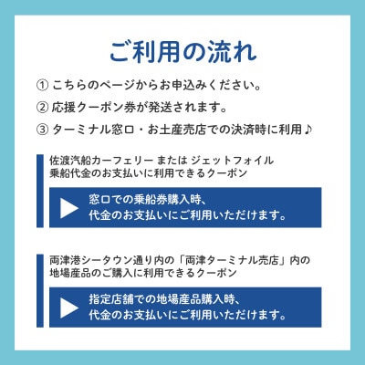 佐渡船旅応援券1,000円分・佐渡産品応援券2,000円分