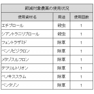 佐渡島産コシヒカリ「朱鷺と暮らす郷」白米5kg(5kg×1袋) 土屋農園 令和7年産 特別栽培米