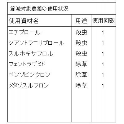 佐渡島産コシヒカリ「朱鷺と暮らす郷」無洗米25kg(5kg×5袋) 令和7年産 特別栽培米 土屋農園