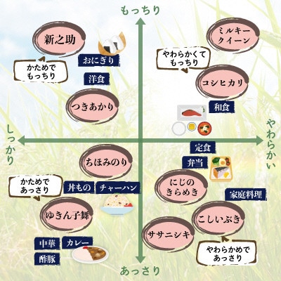 【さとふる限定】佐渡　川上農産のコシヒカリ 精米(5kg)