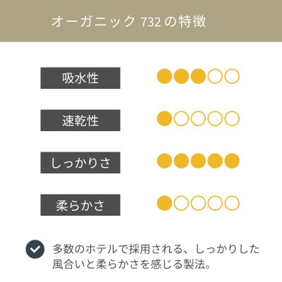 (今治タオル)ホテル仕様オーガニック732 定番バスマット(ダークグレイ)[I000930DGY]