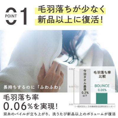 (今治タオル)ASiTA BOUNCE バスタオル1枚(ベージュ)【I003620BT1BE】