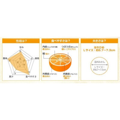 のま果樹園のはれひめ(約2kg)バラ詰め