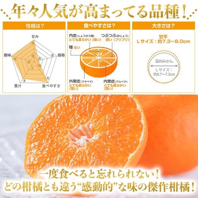 のま果樹園の甘平(約3kg)バラ詰め