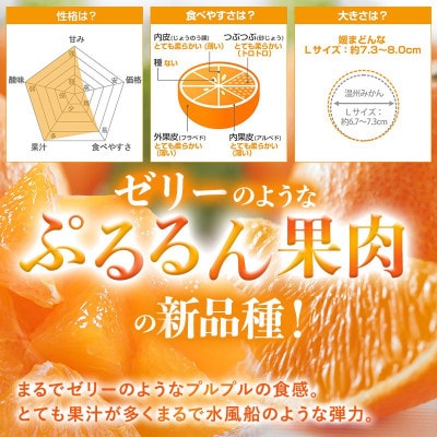 のま果樹園の媛まどんな(約3kg)バラ詰め