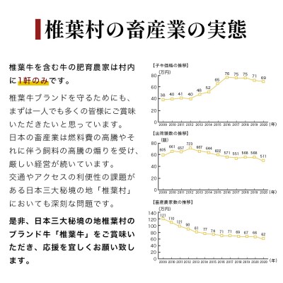 【A5ランク】 椎葉牛 すき焼き 2種 食べ比べ 肩ロース630g・牛もも630g 計1260g