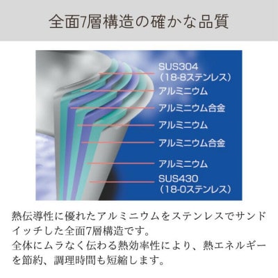 ジオ・プロダクト　玉子焼