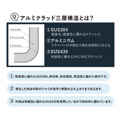 アルミクラッド三層フライパン20cm