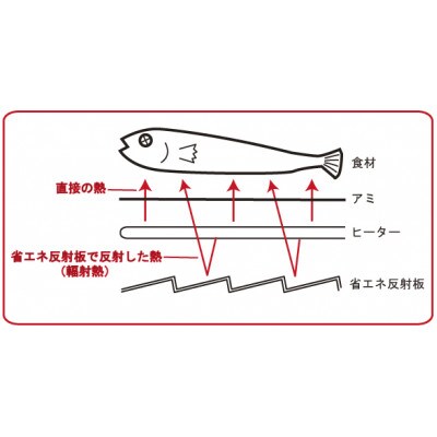 遠赤外線ロースター
