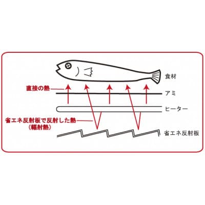 プチ割烹 ろばた焼き