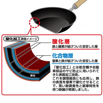 燕人の匠[桜吟]窒化加工 フライパン26cm ETT-700