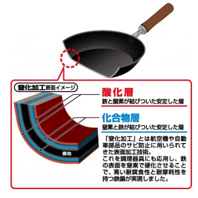 CTT-600 燕熟の技 窒化シリーズ 玉子焼き9×13cm 日本製・燕三条産