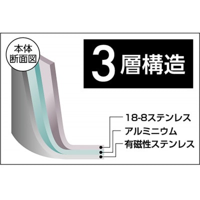 EJSA-800 燕熟の技 クローバーシリーズ 片手鍋18cm 日本製・燕三条産
