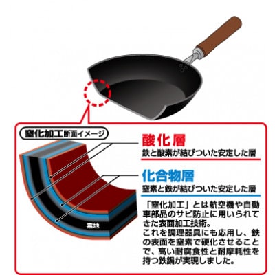CTT-800 燕熟の技 窒化シリーズ フライパン26cm