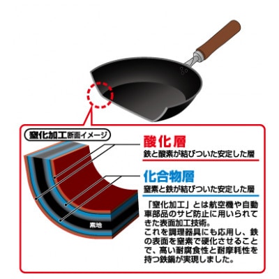 CTT-1200 燕熟の技 窒化シリーズ 向い手付きいため鍋30cm