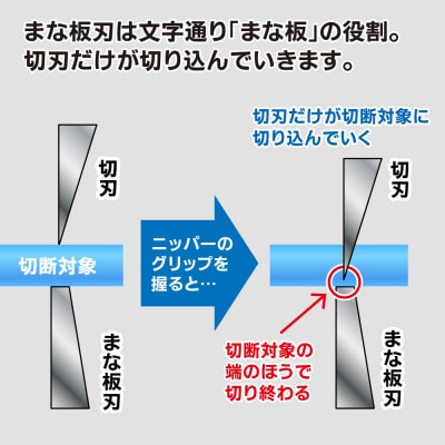アルティメットニッパーBセット