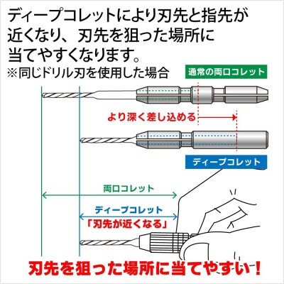 ショートパワーピンバイス ディープコレットタイプ