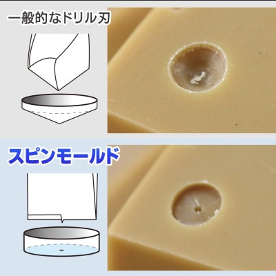 スピンモールド安心サポートセット