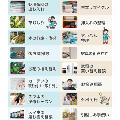 まごころサポート4時間分チケット (20分サポート券×12枚)
